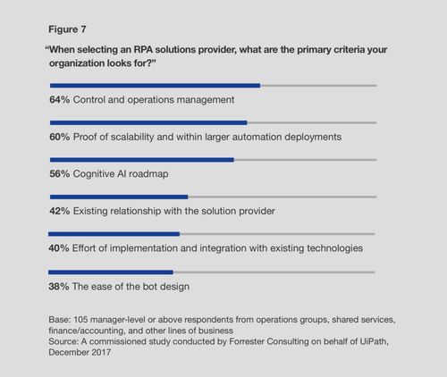 如何为您的公司选择最佳的机器人过程自动化工具