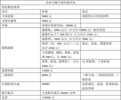 企业专题片制作 摄像与制作服务的核心三大部分